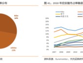 fm23勒沃库森战术北京最大电竞中心即将亮相红牛的f1赛车是谁生产的